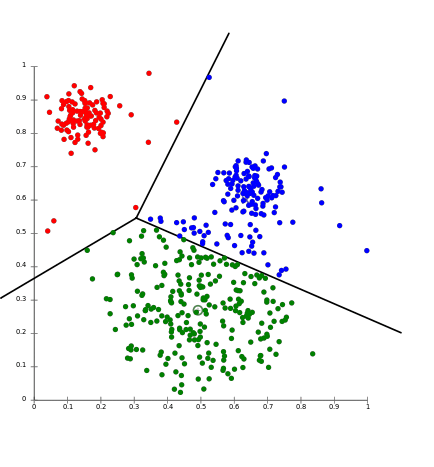 K-means clustering visualisation