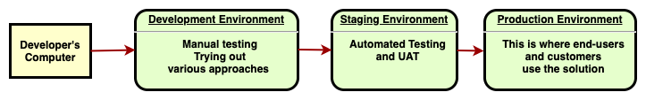 User Acceptance Testing: Ensuring enterprise-grade technical solutions ...